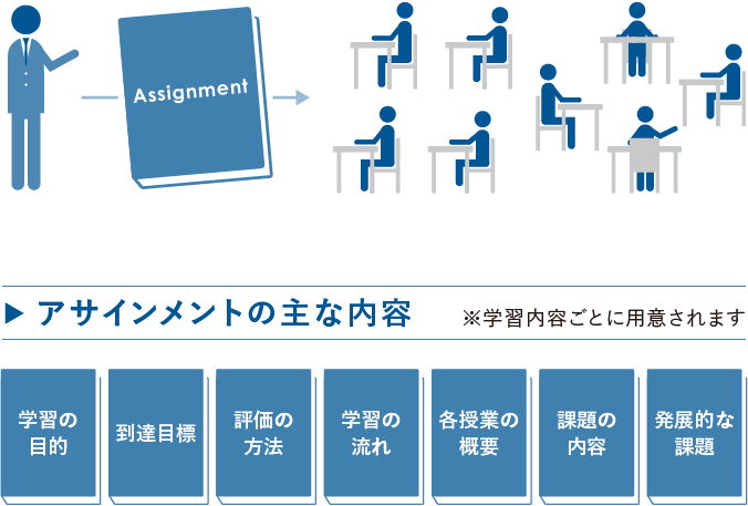 アサインメント